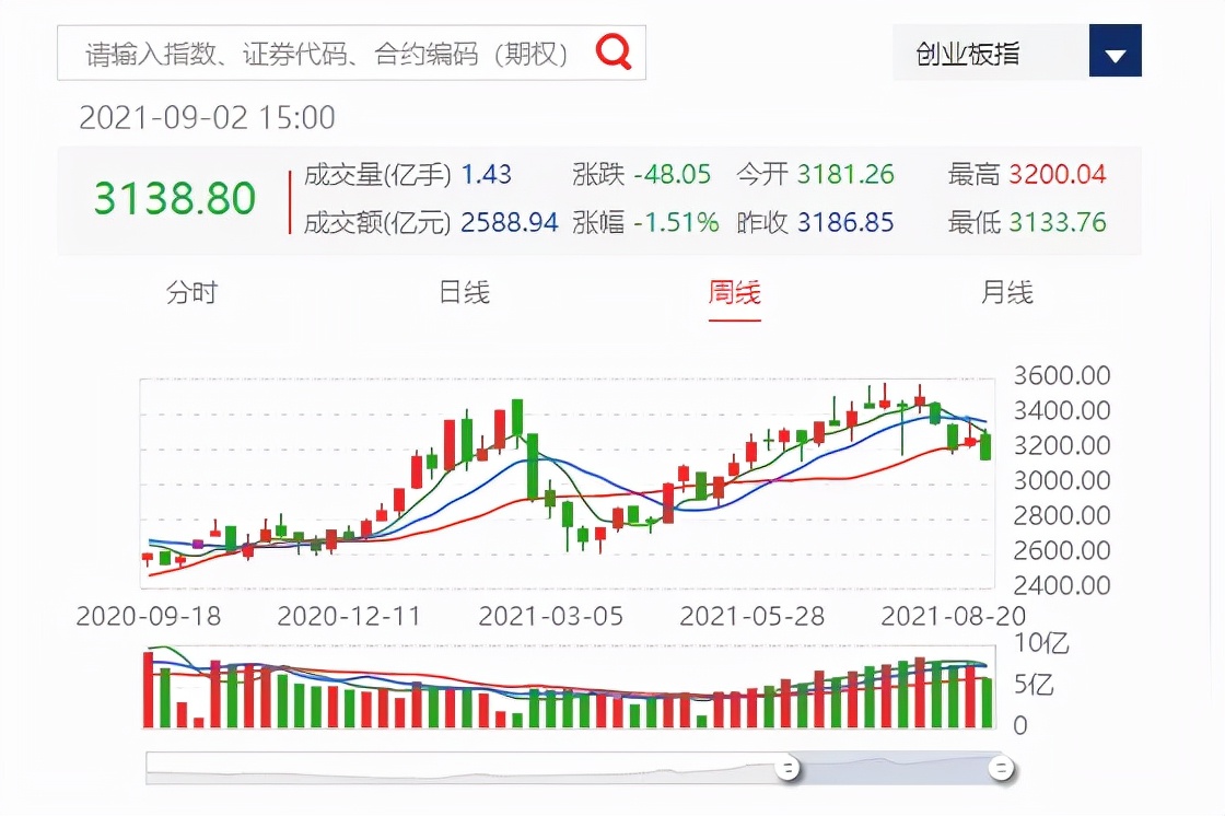 300万粉股社区，被永久禁言！鸡狗割散户韭菜的“白马”谢幕了