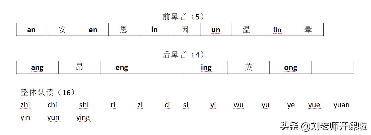 一年级声母韵母拼读视频教程,声母韵母整体认读音节一年级上册