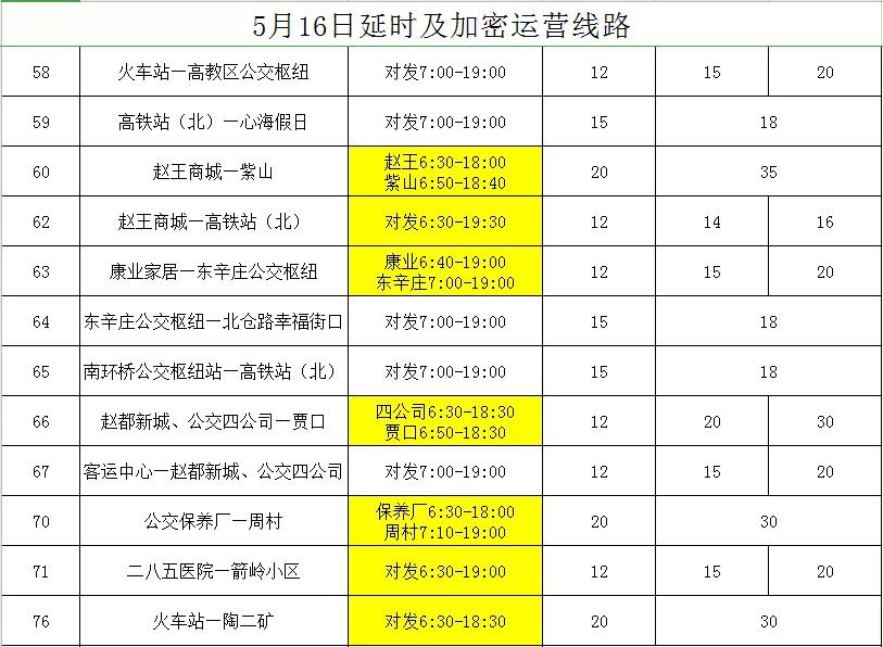 邯郸人注意了,邯郸人注意这3路段需要绕行