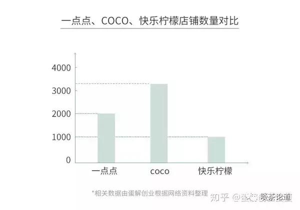 开喜茶风险,开茶饮店的问题有哪些呢