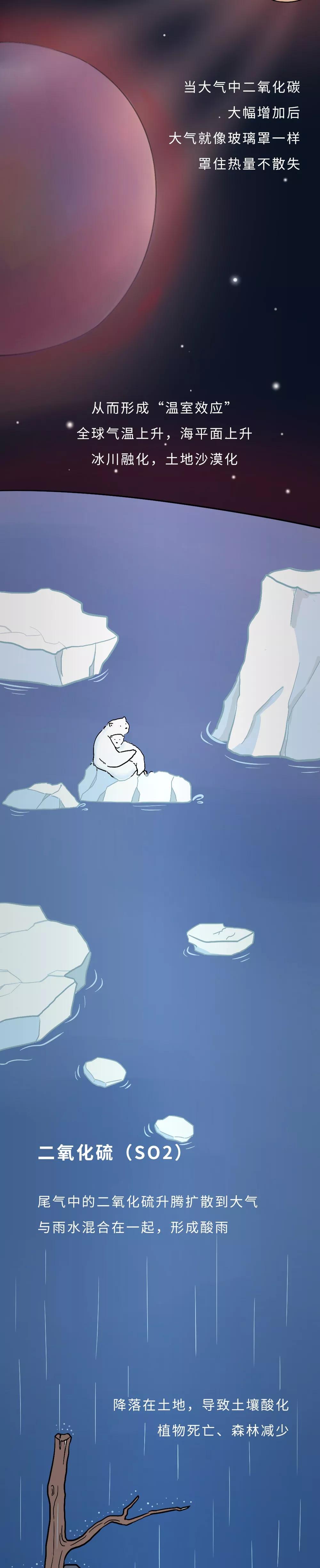 连续吸十天氧会中毒吗,刚吸一口汽车尾气会怎样