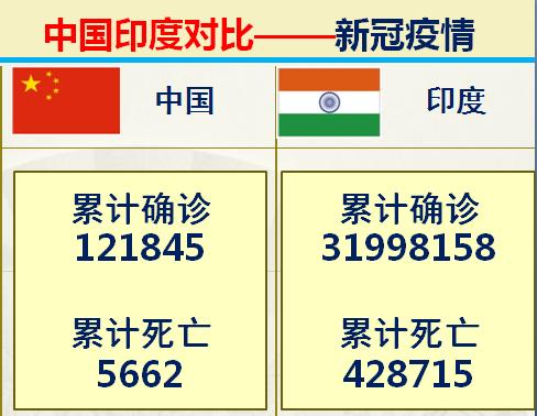 印度与中国各方面对比,中印对比印度综合实力