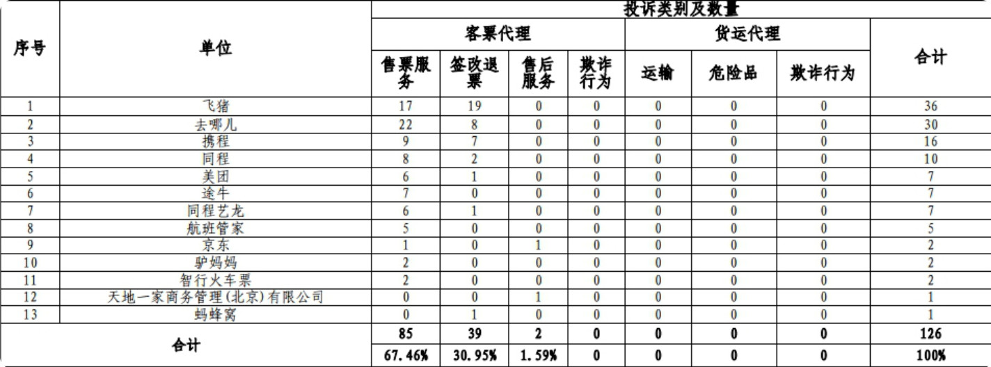 过年回家买飞机票为什么这么便宜,过年回家机票什么时候买最便宜