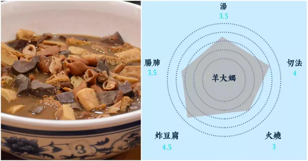 北京卤煮排名前十名,北京卤煮好评怎么评