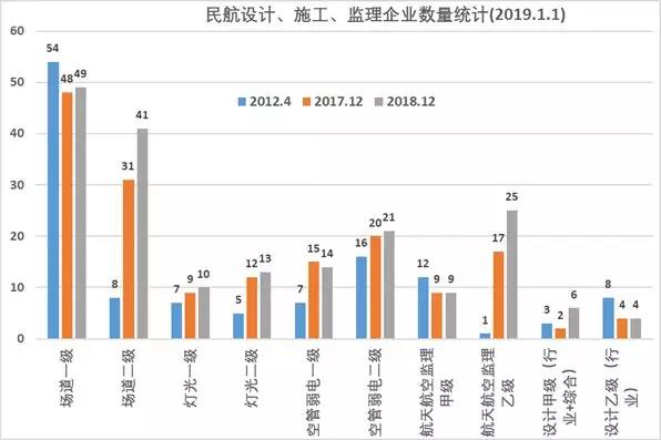民航工程资质,民航监理资质要求