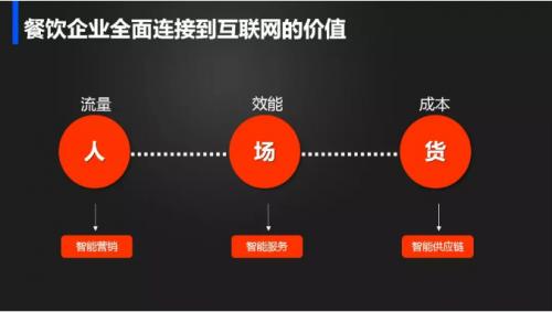 辰森世纪餐饮管理系统,辰森世纪