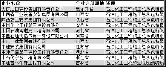 广东建筑企业100强排名,中国建筑企业排名前十的有哪些