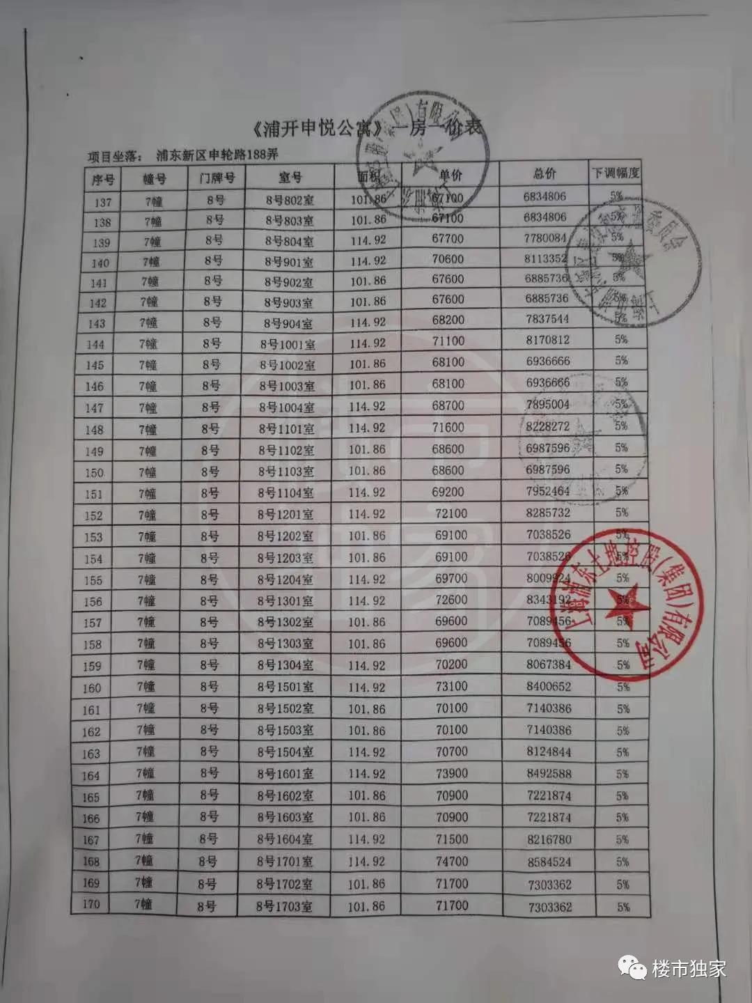 错过金桥世纪？今年浦东金桥几百万还可以买嘉泷汇、金鼎天地