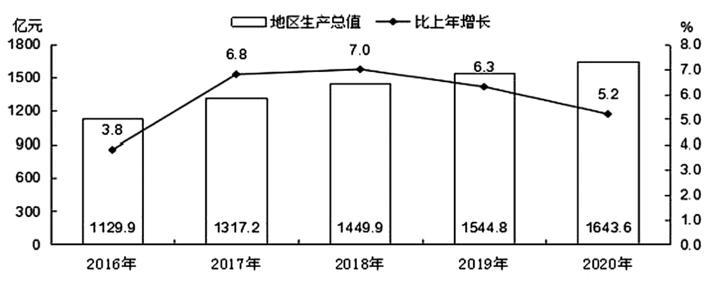 运城市2024年二季度经济运行情况,运城市发布前三季度经济运行情况