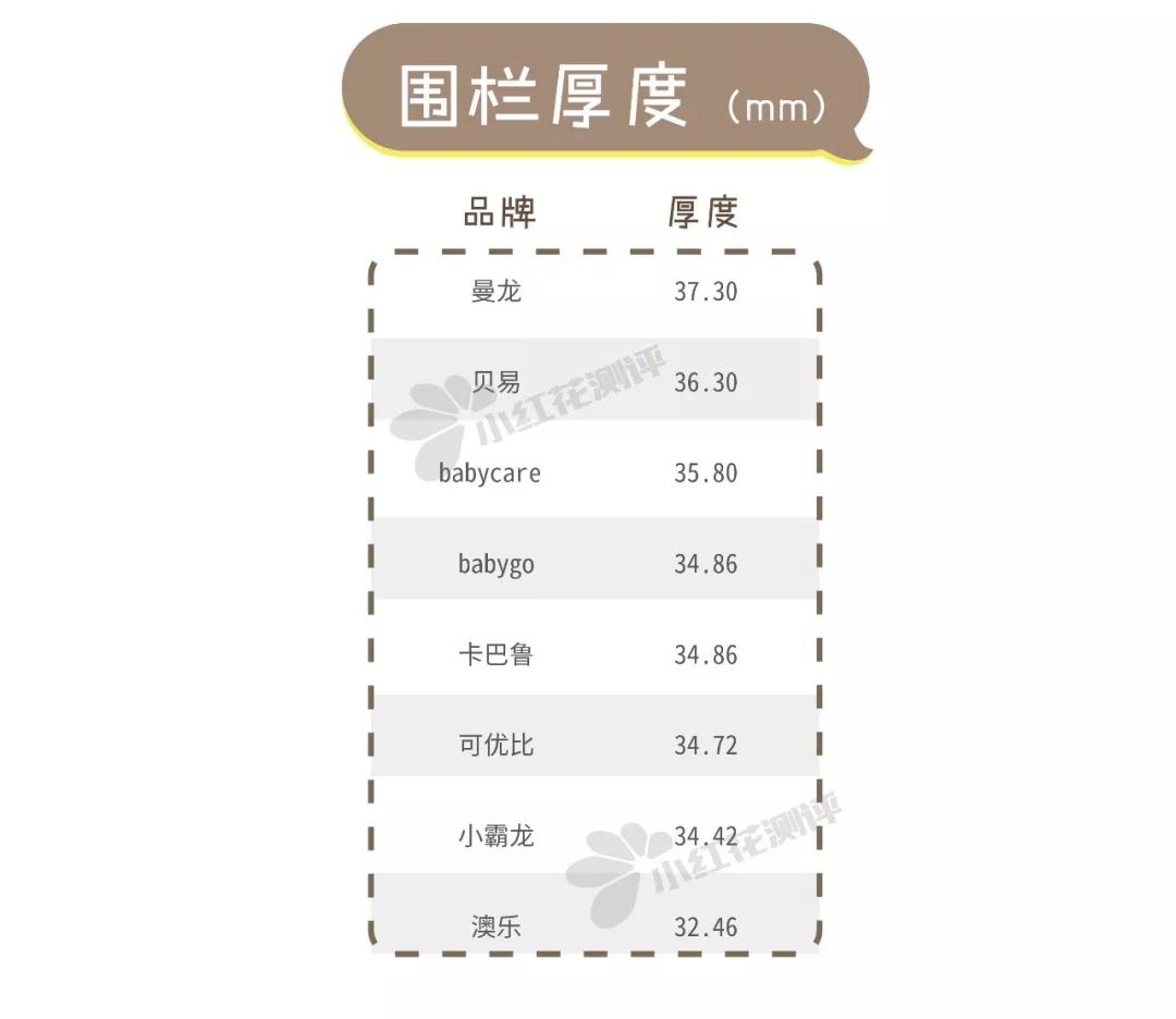 儿童游戏围栏有必要吗,儿童游戏围栏十大排名