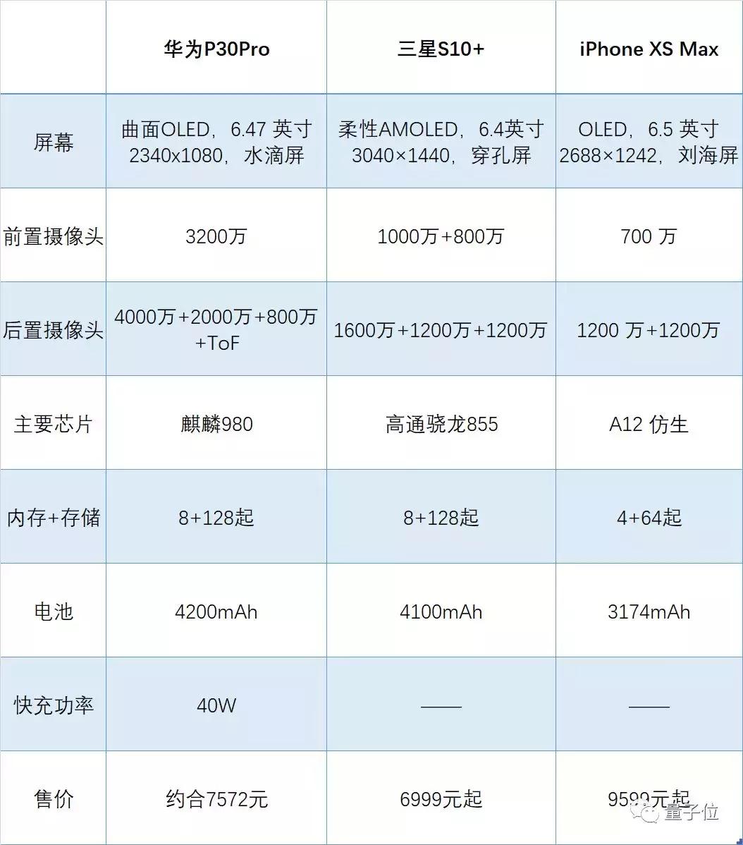 华为p30pro现场体验50倍数码变焦,华为p30pro天空之境限量版