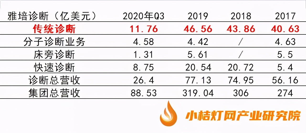 ivd化学发光是什么,ivd四巨头化学发光