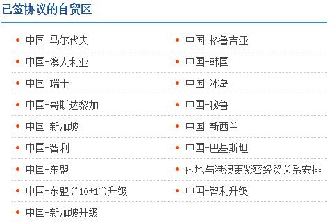 出口各国关税怎么查询,怎样查找各个国家的关税数据