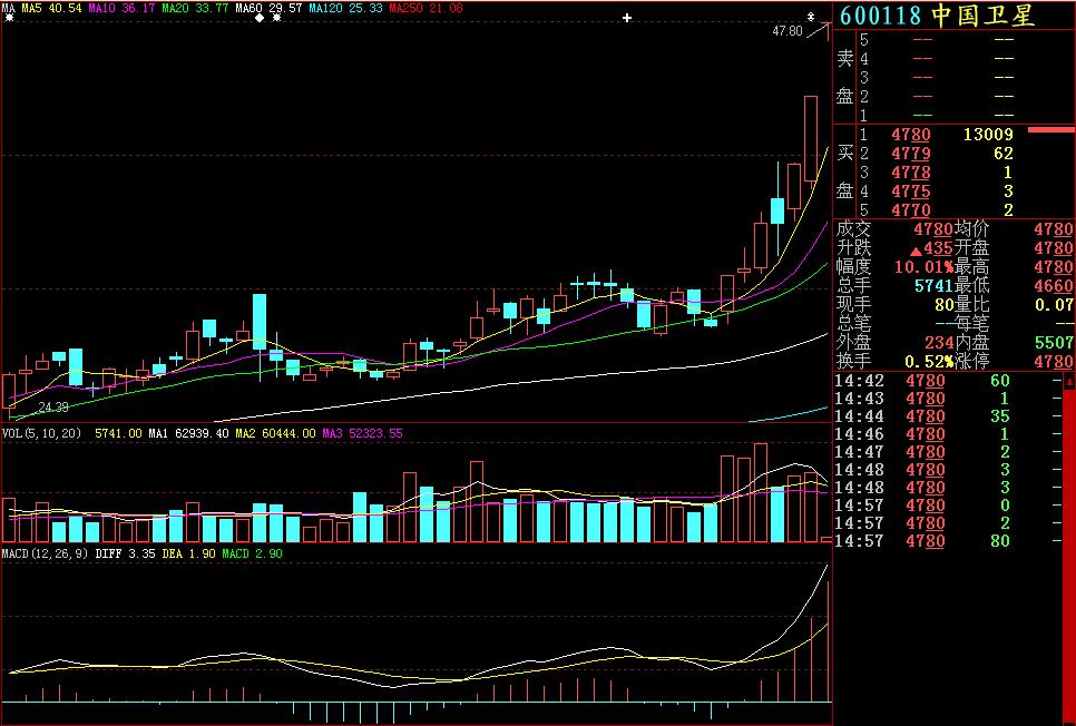 炒股入门知识k线图视频教程,期货交易入门知识k线图讲解