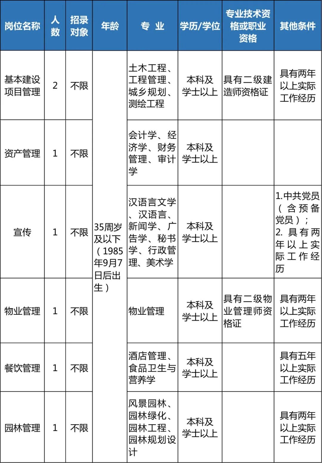 速来浙江一大波事业单位正在招聘,浙江省直事业单位招聘公告