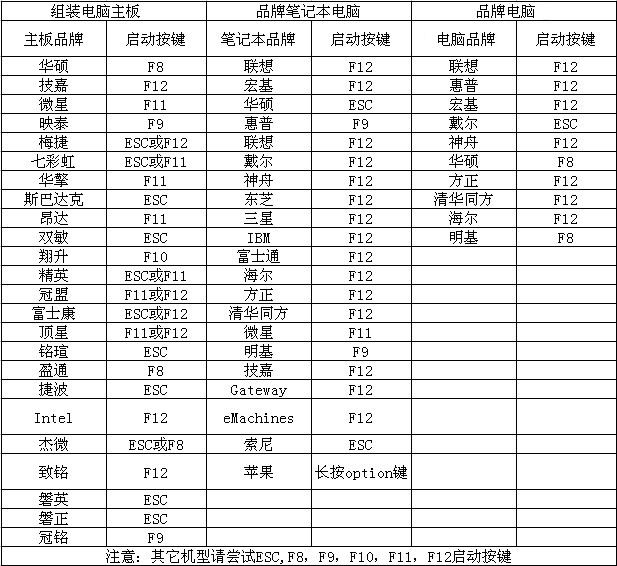 u鐩樺惎鍔ㄥ師鐗坵in7绯荤粺,鎬庢牱鐢╱鐩樺惎鍔╳in7绯荤粺
