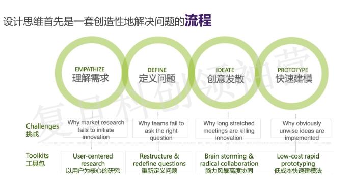 冷“烟花”遇上热科创,快收藏这份来自复旦课堂的真知灼见