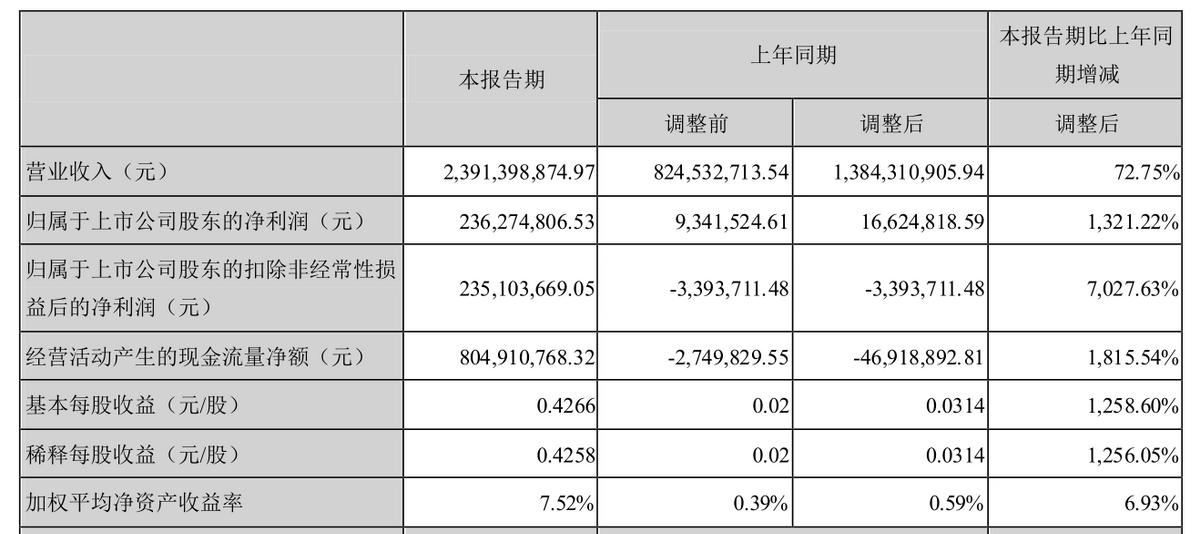 细胞疗法和基因疗法的区别,细胞和基因治疗最新方向