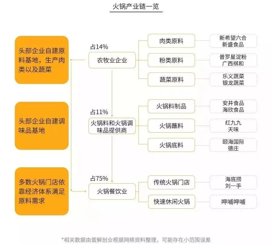 重庆海底捞现状如何,重庆多家海底捞被关停