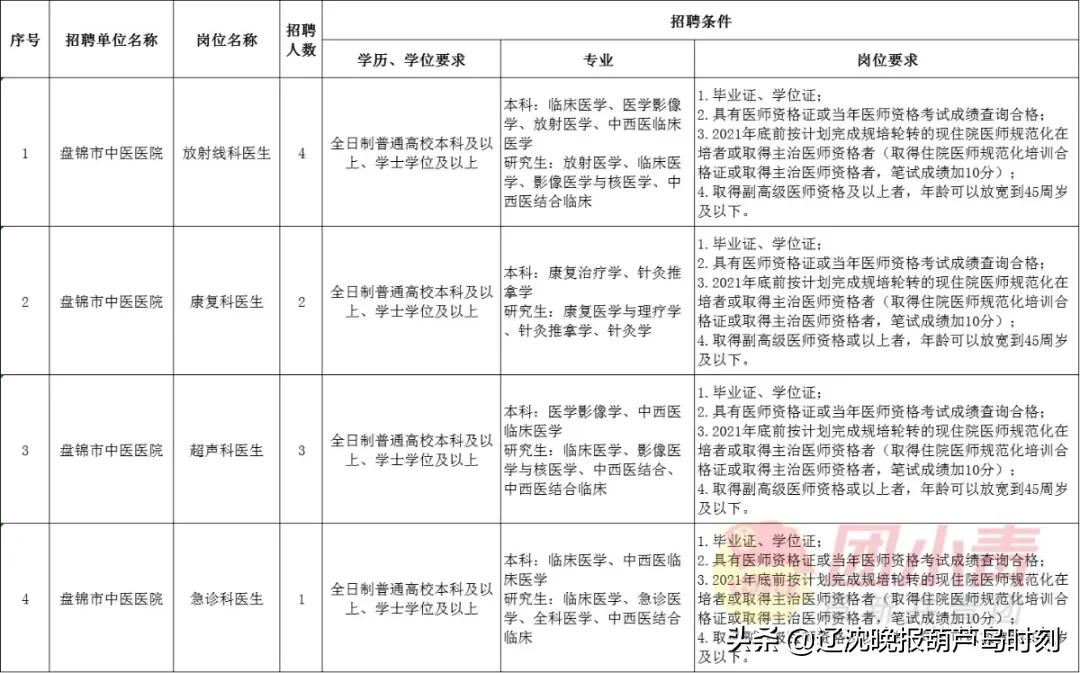 事业单位招聘961人,招聘事业单位工作人员133人有编制