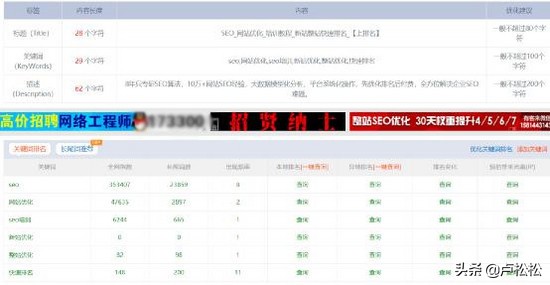 seo从业心得,seo优化学习心得100字