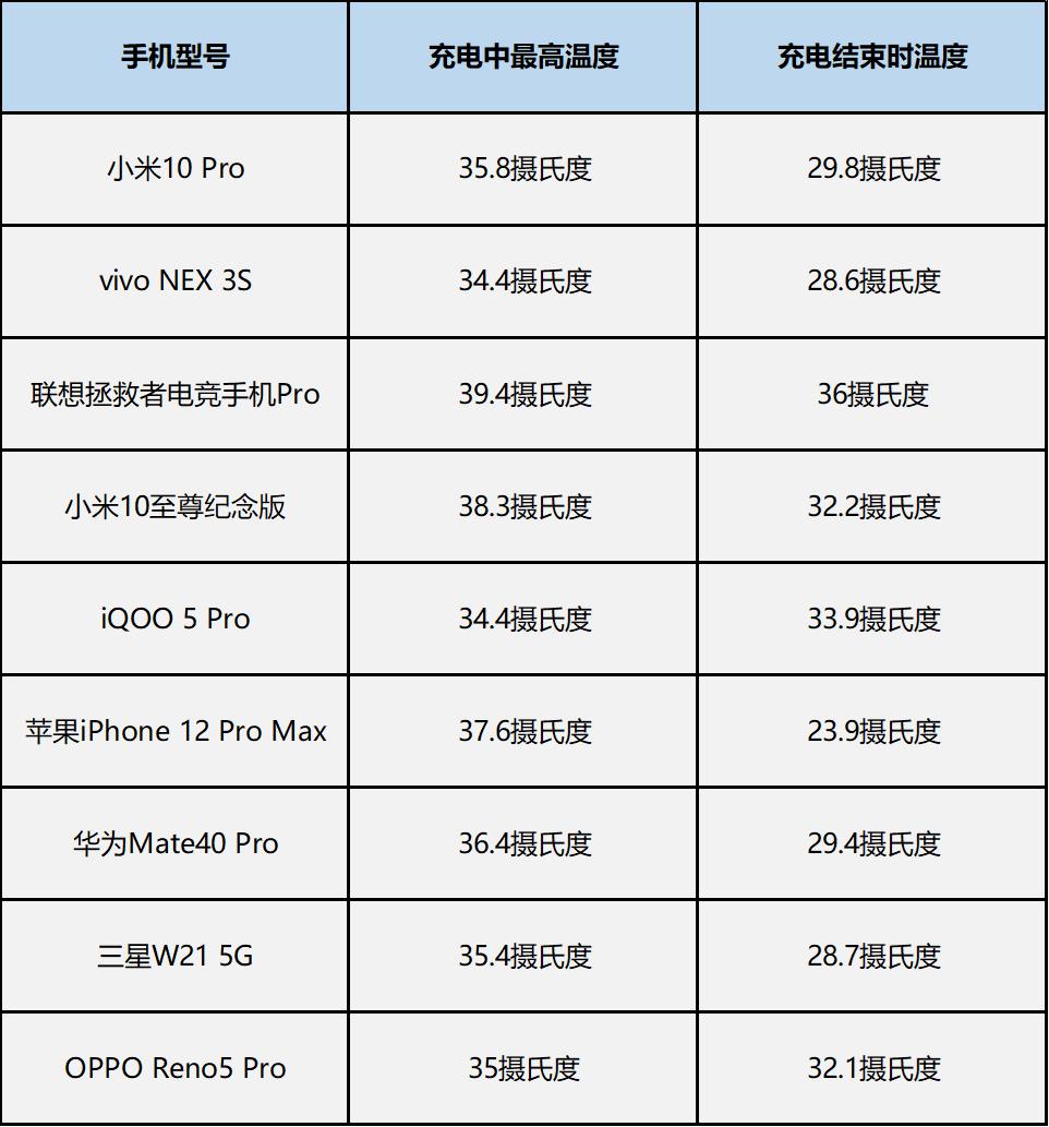 手机快充技术排行,手机快充讲解和评测