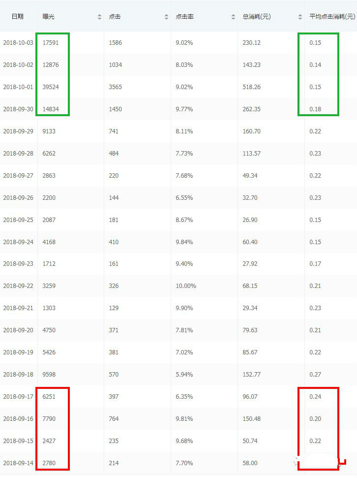 拼多多新店搜索推广怎样开最好,拼多多推广计划关键词出价