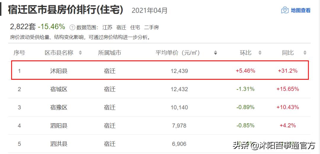 沭阳新楼盘现状,沭阳最近楼市
