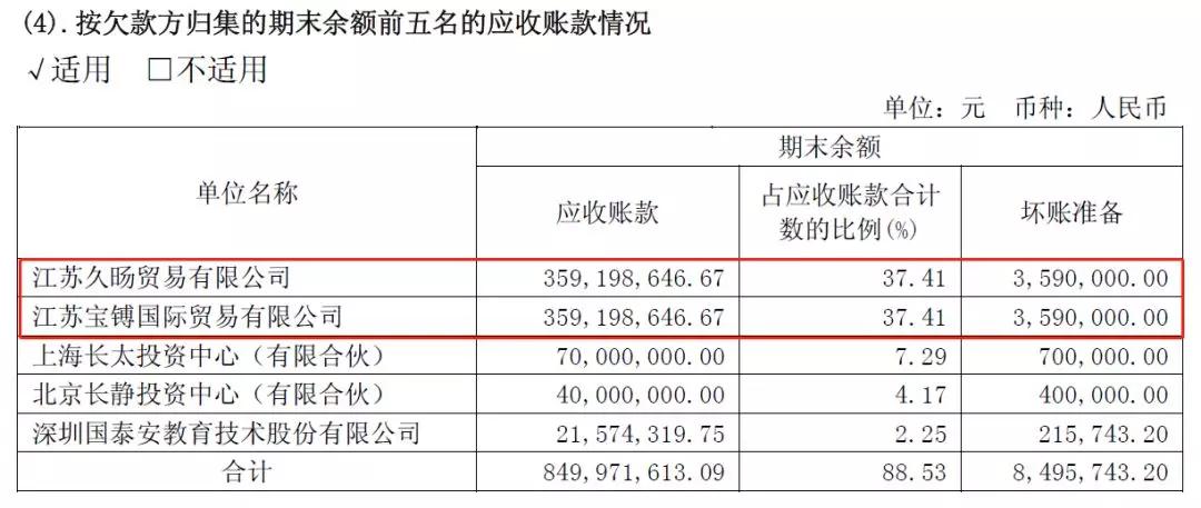 爱建集团两客户应收账款一模一样,巧合?