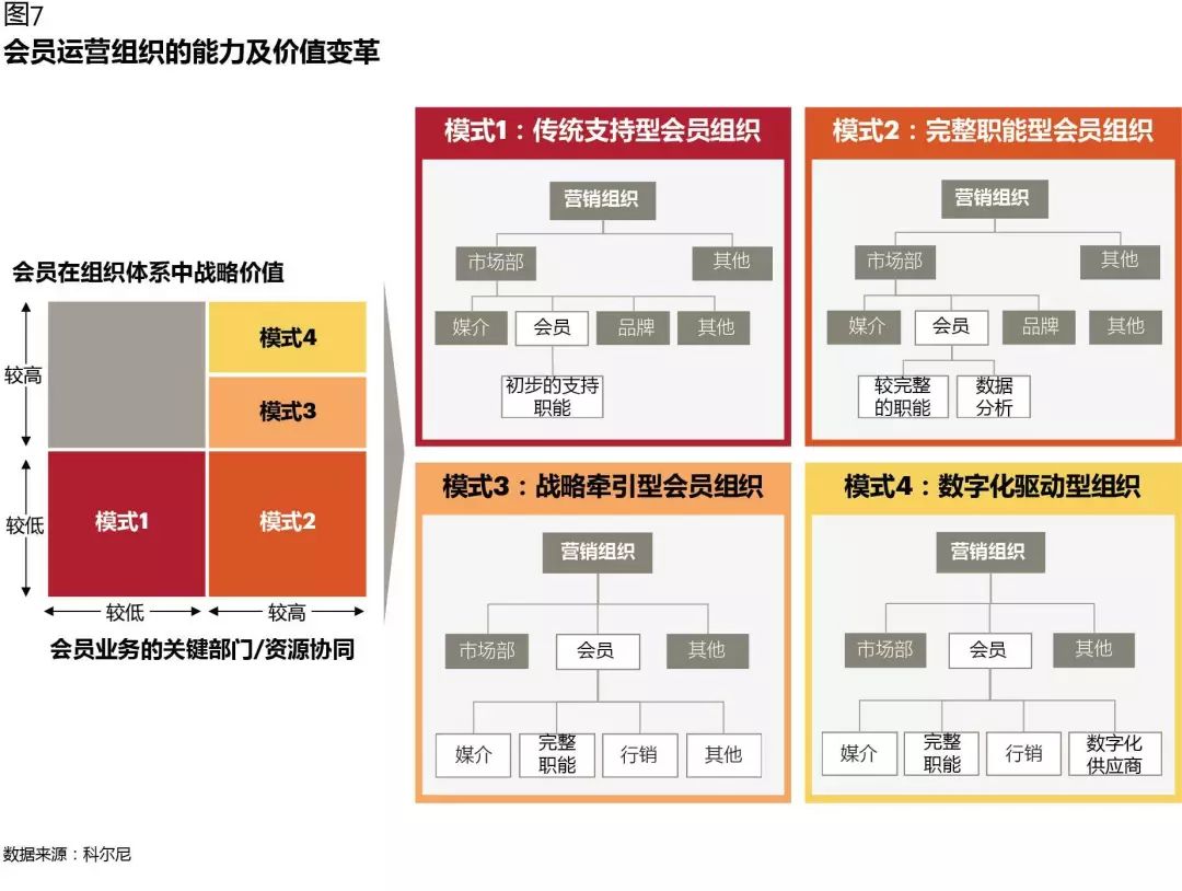 crm系统进行数字化转型,crm企业数字化转型有什么好处