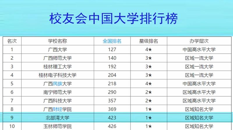北部湾大学成为3a级景区的理由,你知道北部湾大学多大么