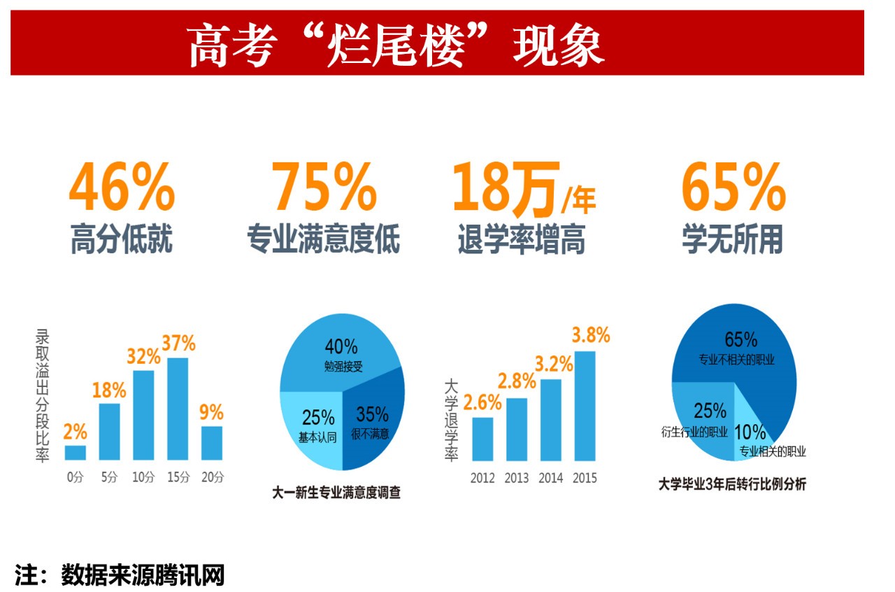 选错专业后悔一生,后悔选错专业了