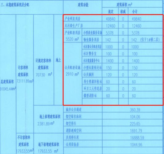 宝安西乡新楼盘统建楼,宝安西乡在售楼盘一览表