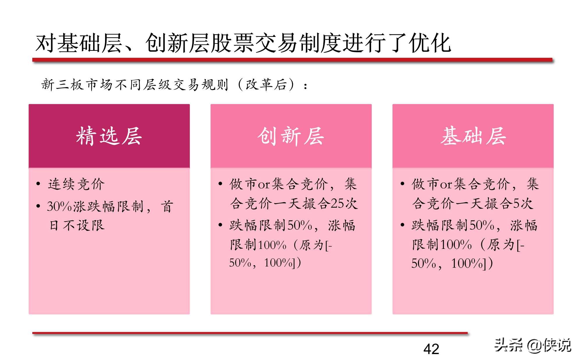 新三板股票的最新分析,新三板知识问卷答案