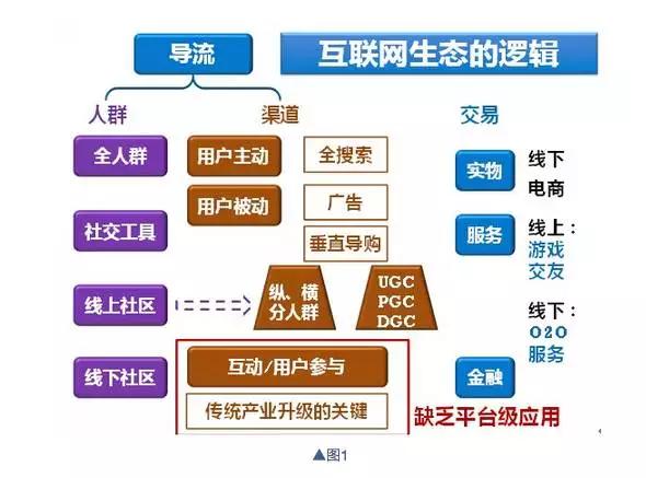 怎么看基本面及财务分析,财报基本面分析方法