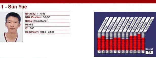 孙悦NBA冠军,孙悦nba总冠军得了多少分