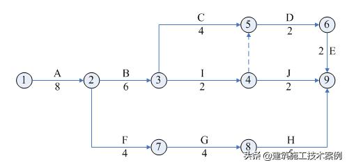 一级建造师建筑工程实务,一级建造师建筑工程实务案例冲刺