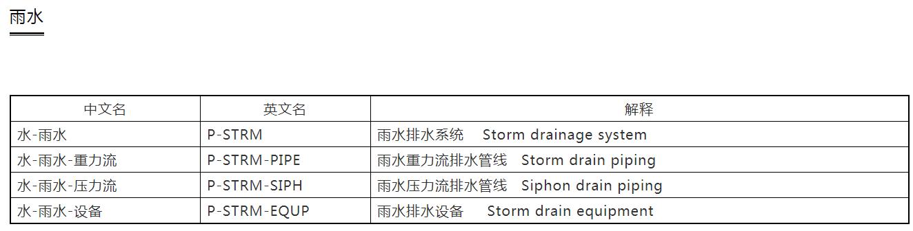 cad建筑制图标准,设计院如何快速学好cad制图