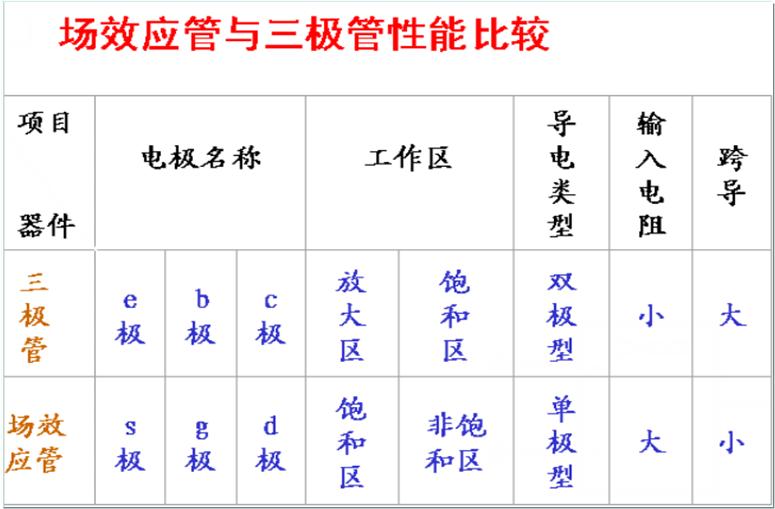 增强型和耗尽型mos管,mos管的电路分析视频教程
