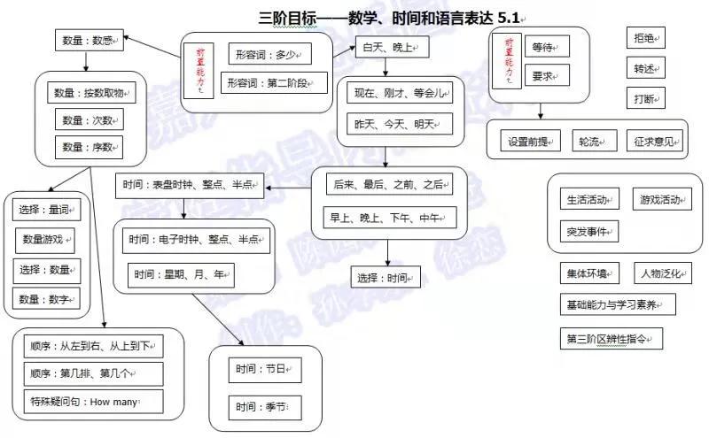 重度自闭症2-3岁自愈的概率,我家孩子得自闭症要怎么治疗才好