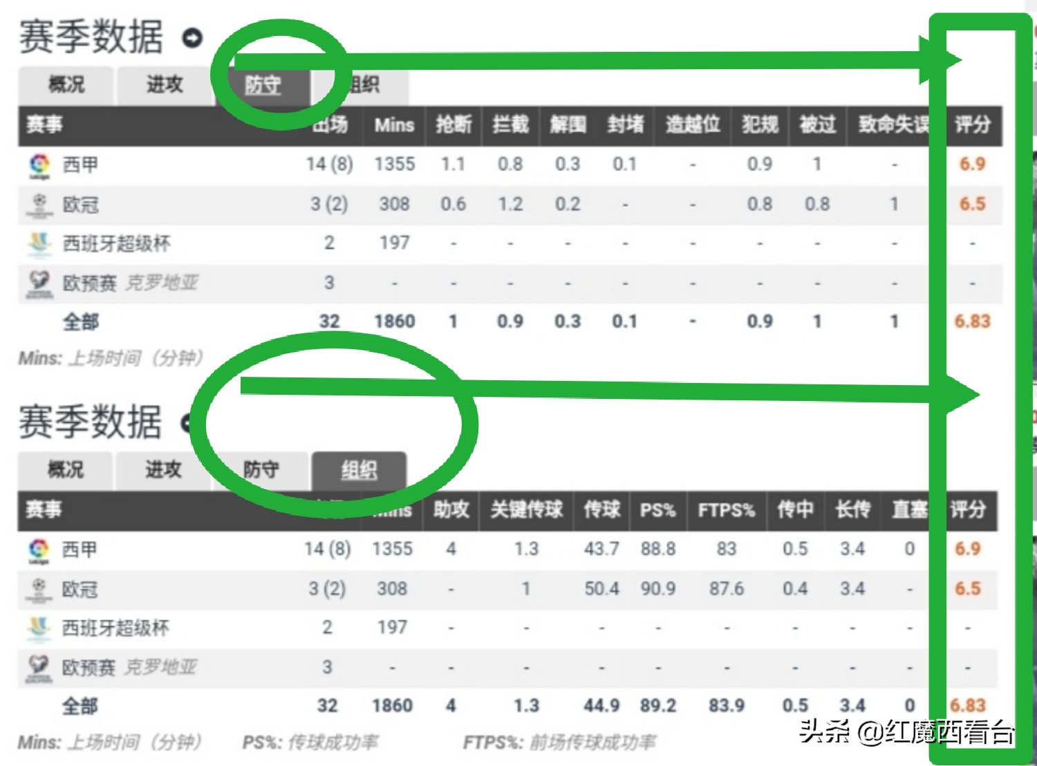 卢卡莫德里奇评价克罗地亚,卢卡莫德里奇技术