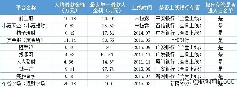 大家猜猜哪个平台能备案