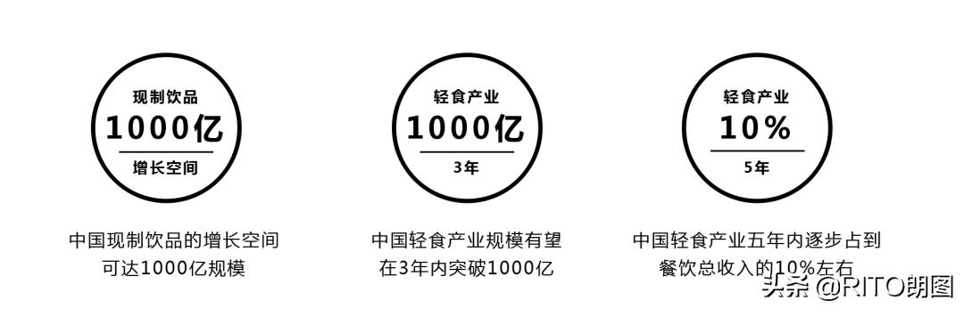 gaga鲜语商业模式,gaga鲜语的工作餐怎么样