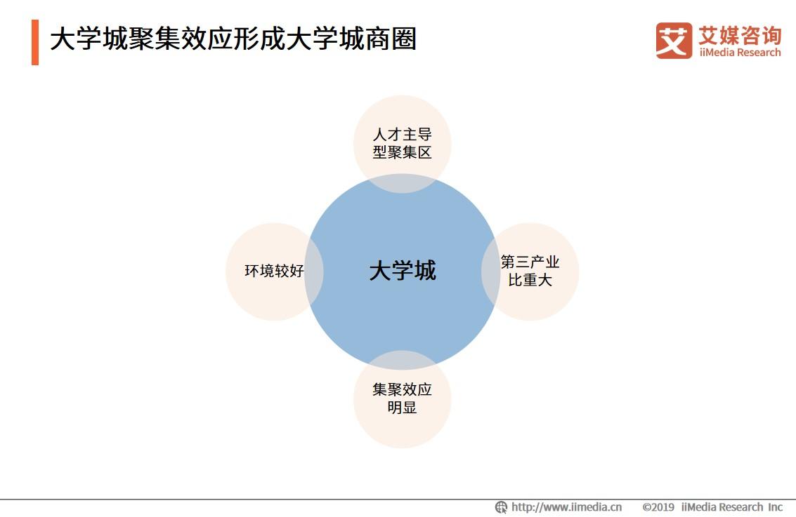 大学城周边消费高吗,大学城附近商圈有什么优势