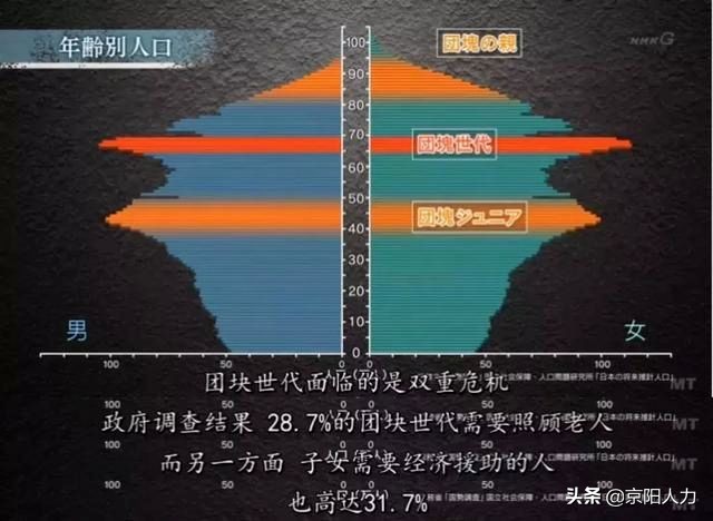 中国人口14亿其中老龄人口有多少,中国人口老龄化趋势什么时候下降