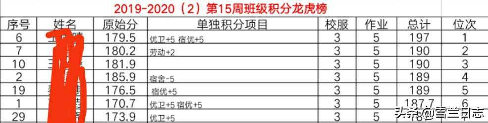 分享一套班级积分管理的表格,班级积分统计表怎么制作