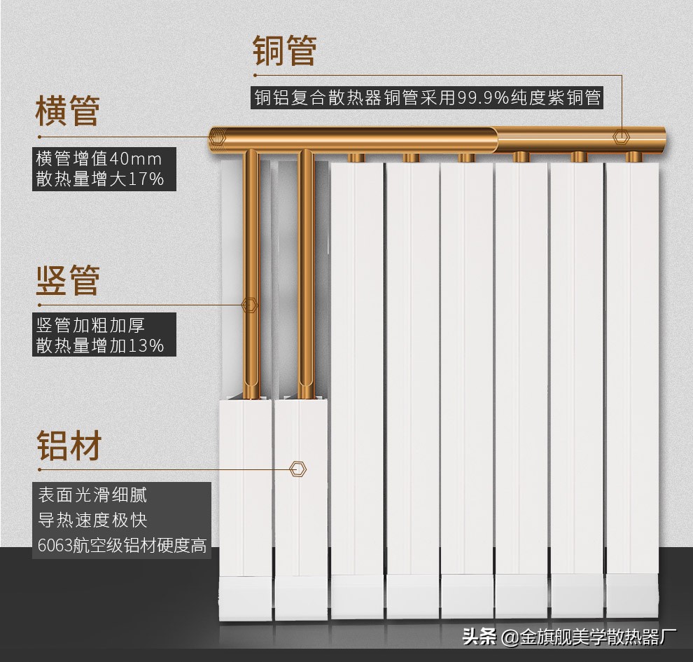 清理暖气片水垢最好的方法,暖气片55度能产生水垢吗