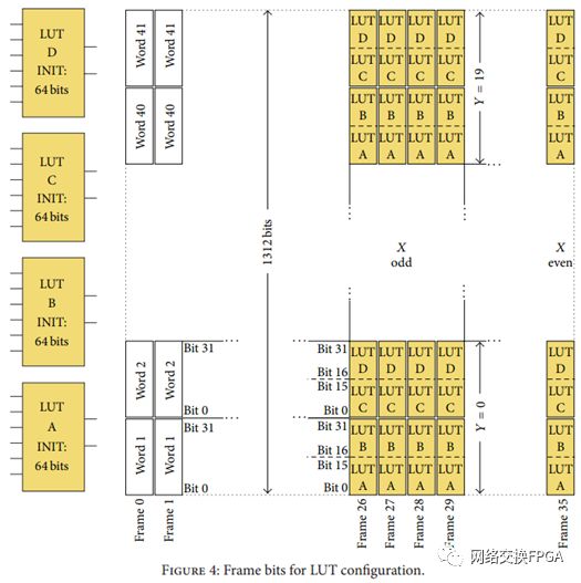 xilinx提高fpga启动时间,fpp干货教学