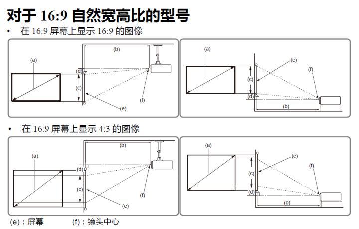 投影仪家用怎么选配置,家用安装投影仪整套大概多少钱
