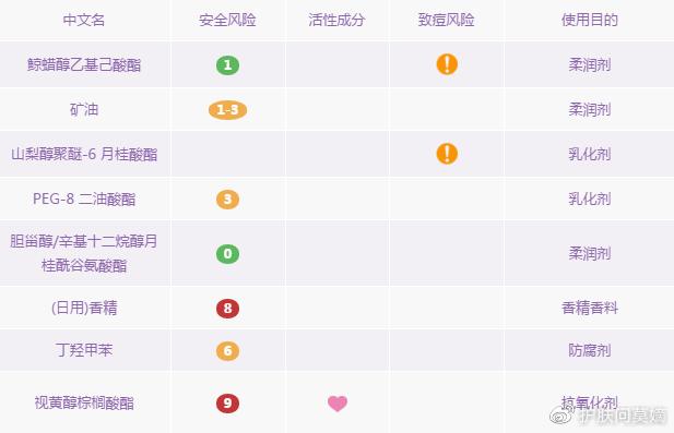 卸妆水卸妆油卸妆乳怎么选择,卸妆水卸妆油卸妆膏怎么选择